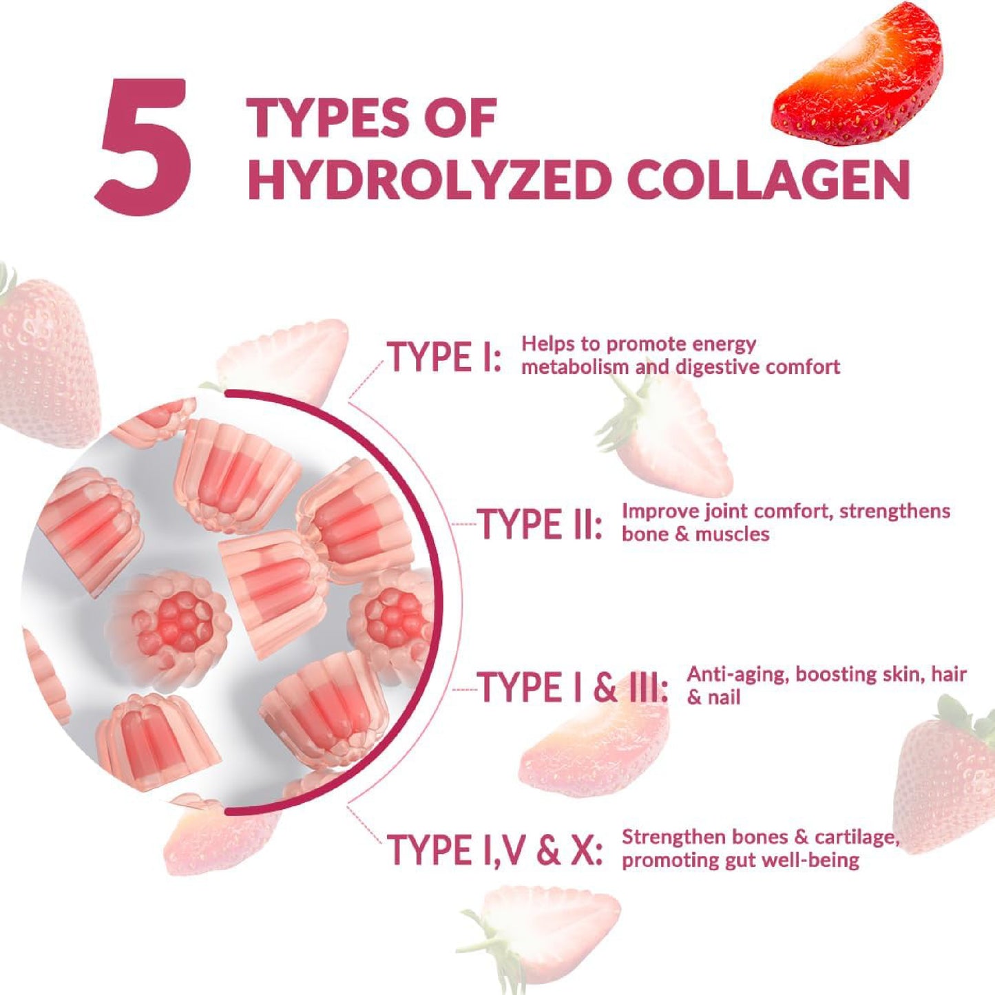 Collagen Gummies for Women – Sugar Free, Biotin, Vitamins & Multi-Type Support for Skin, Hair & Joints