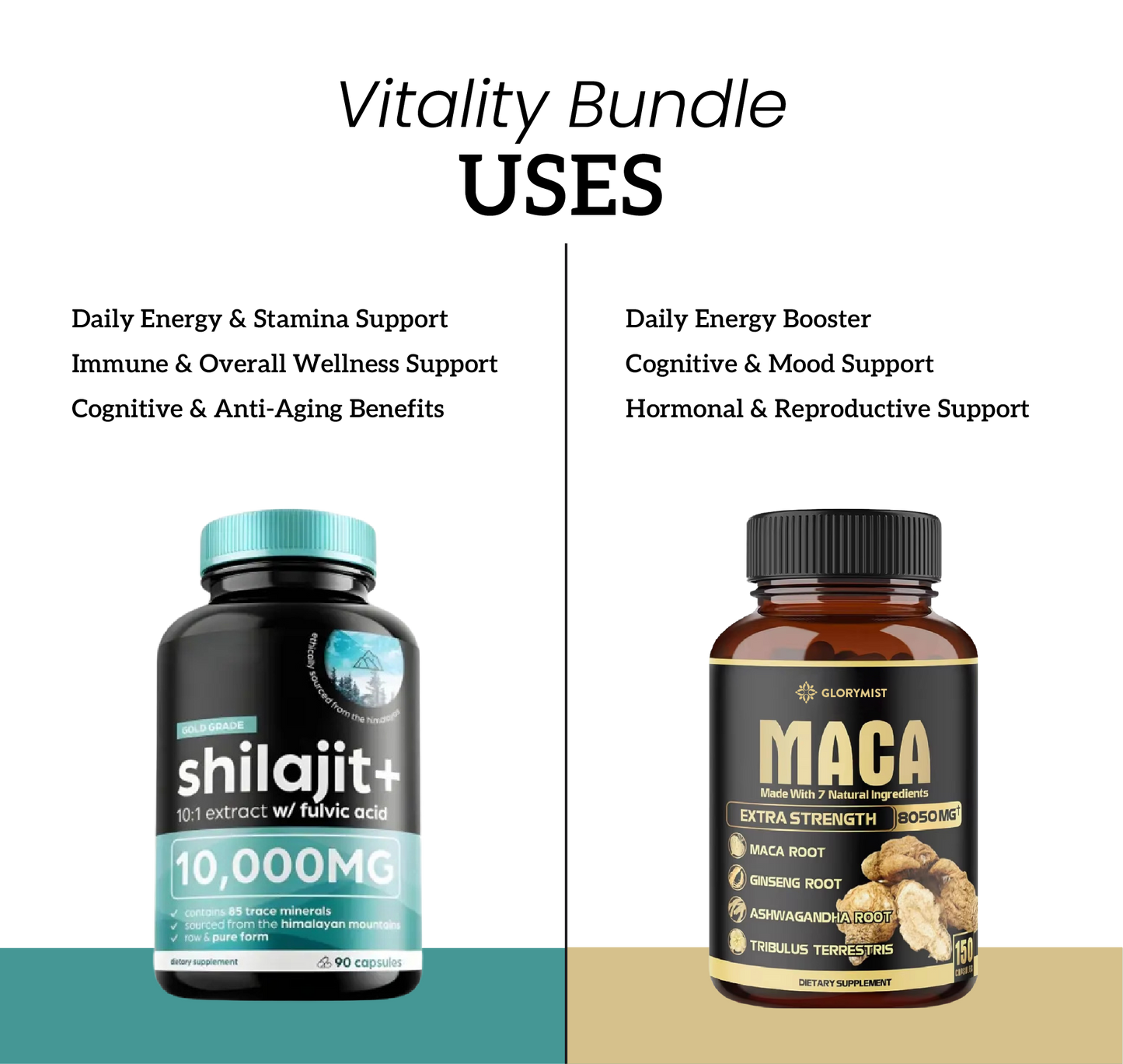 Vitality Bundle (MACCA + SHILAJIT) | 120 Capsules