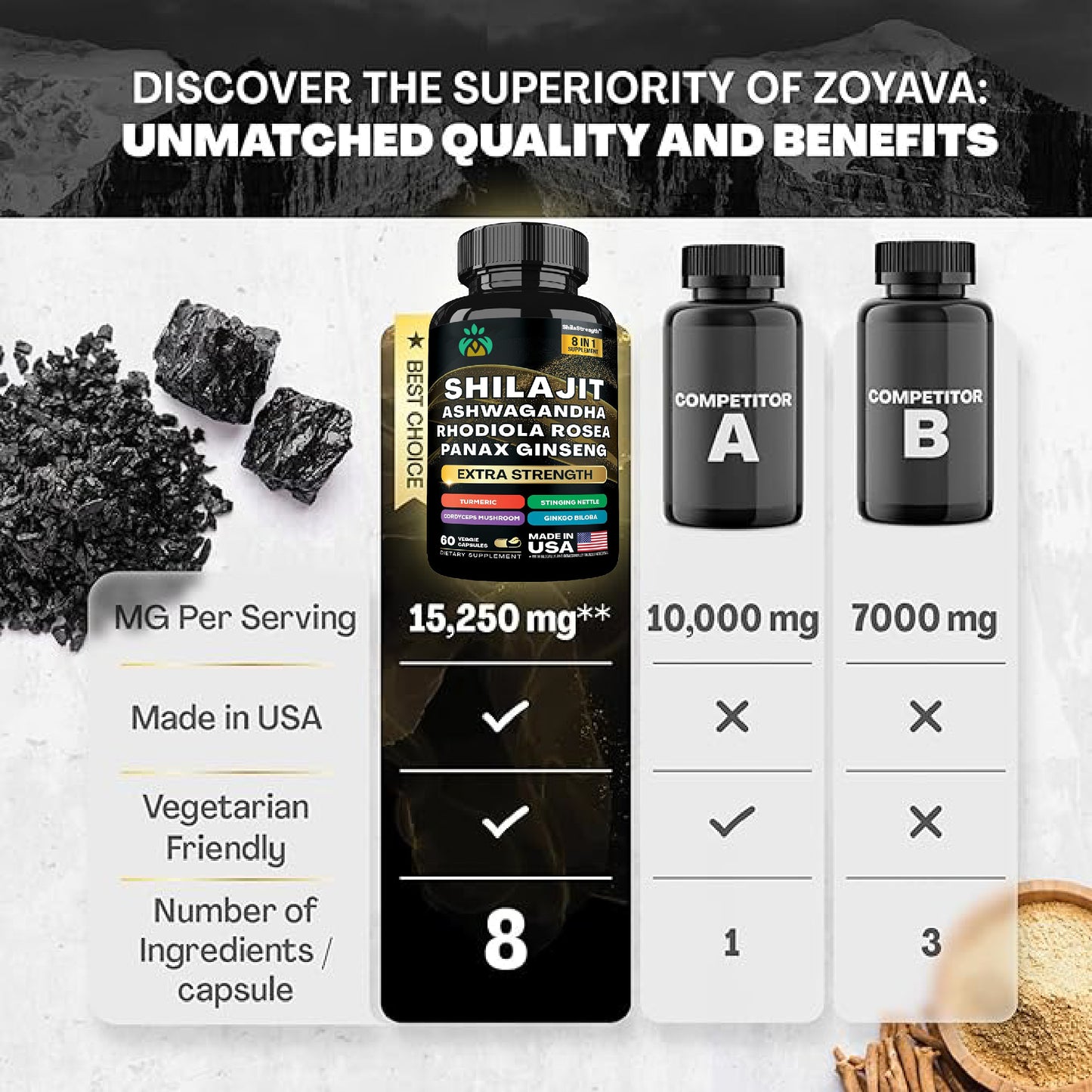 Shilajit Ashwagandha Capsules – Maximum Strength Adaptogen Complex