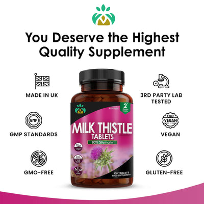 Milk Thistle Tablets.