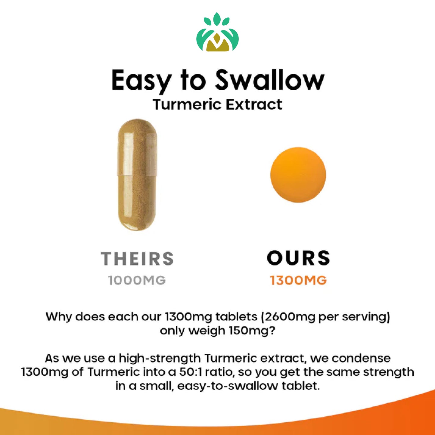 Turmeric Tablets – High Strength with Black Pepper for Joint, Inflammation & Immunity Support